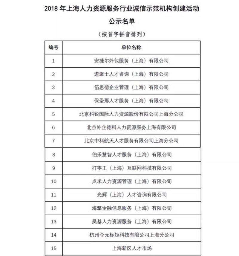 透视企业信息咨询：洞察行业动态与发展趋势