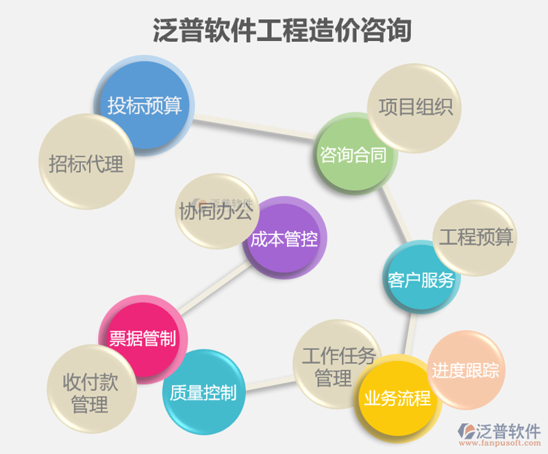 走进商务信息咨询的行业动态：机遇与挑战